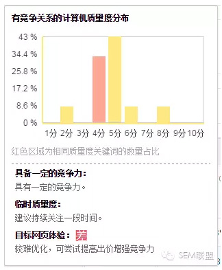 百度排名算法即将升级，你准备好了吗？